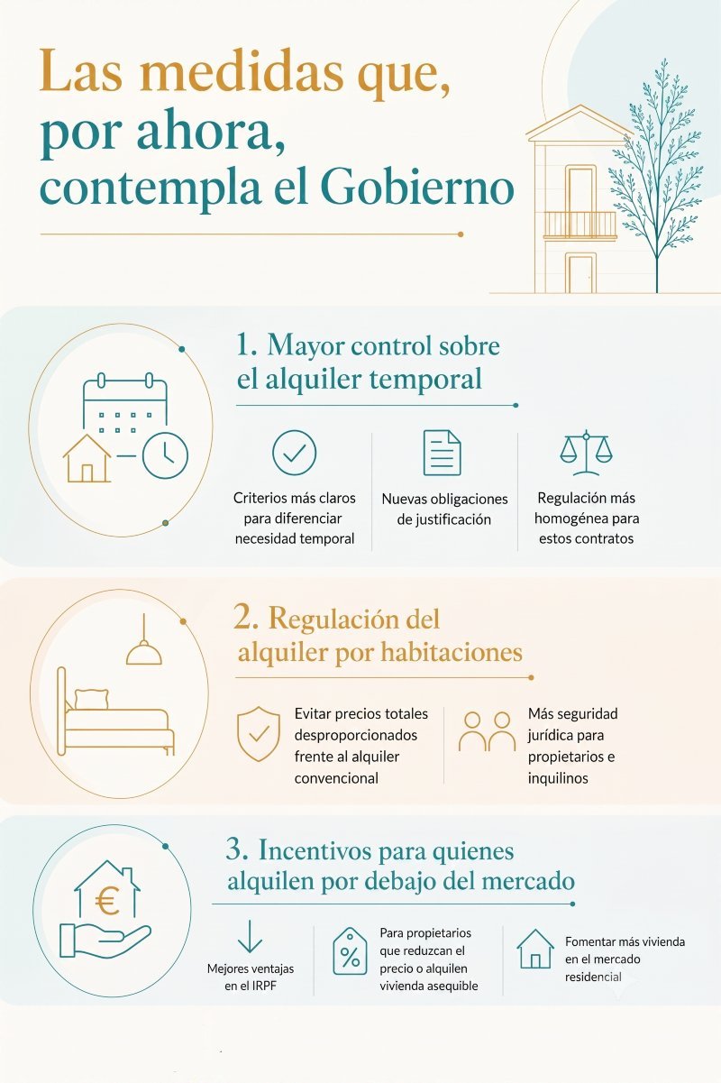 Infografía: medidas de contención del alquiler