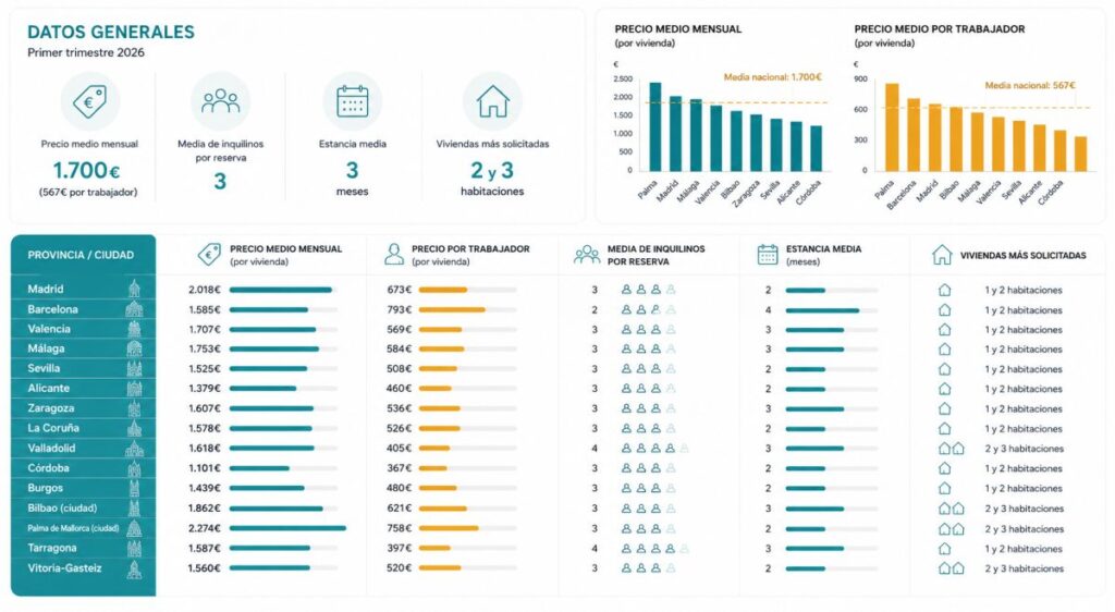 Infografia 2 estudio empresa inquilina - datos generales